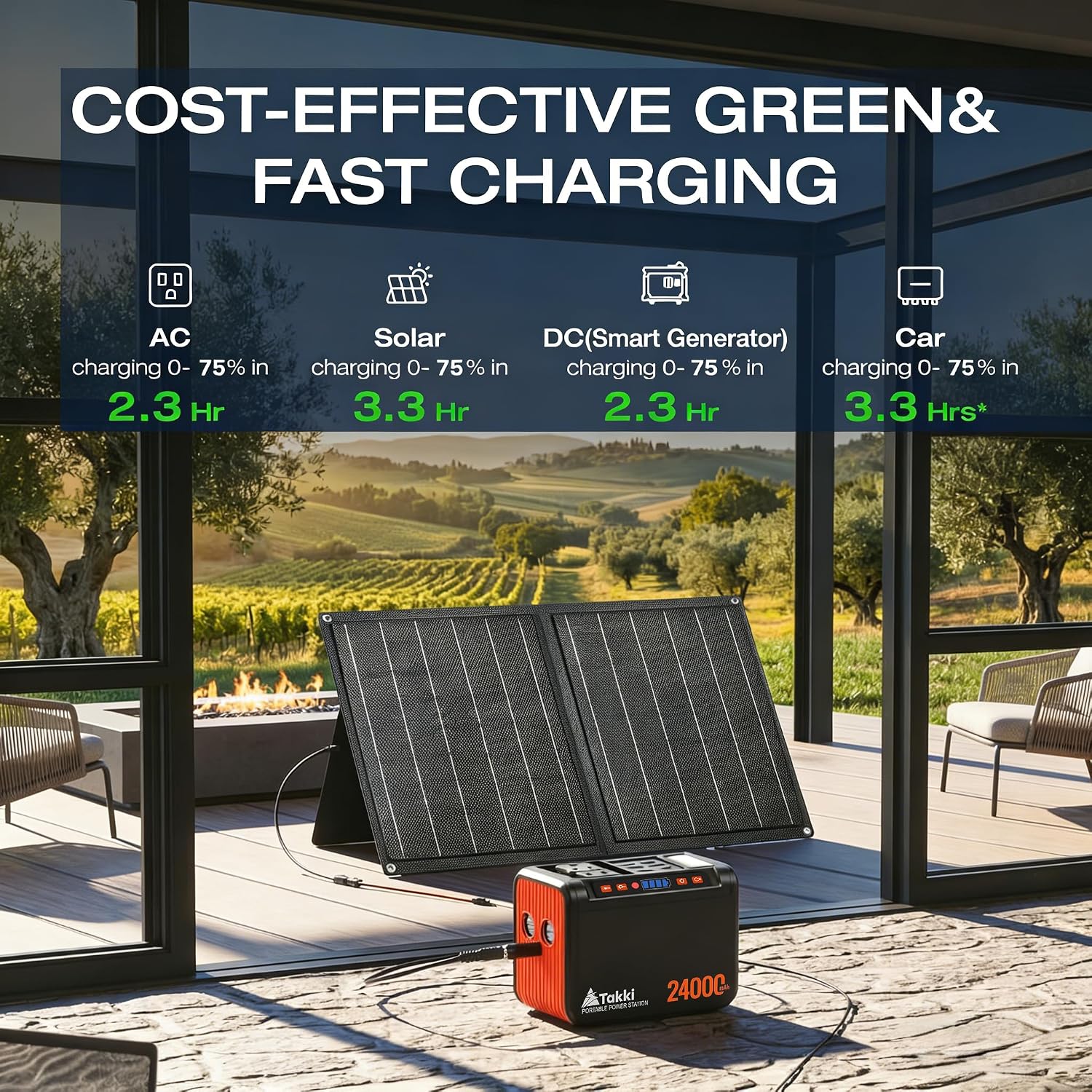 Takki Solar Generator 120W Peak Portable Power Station with 21W Solar Panel 88.8Wh Battery Power Bank with 110V AC Outlet for Camping RV Tent Home Outages Emergency - Image 6
