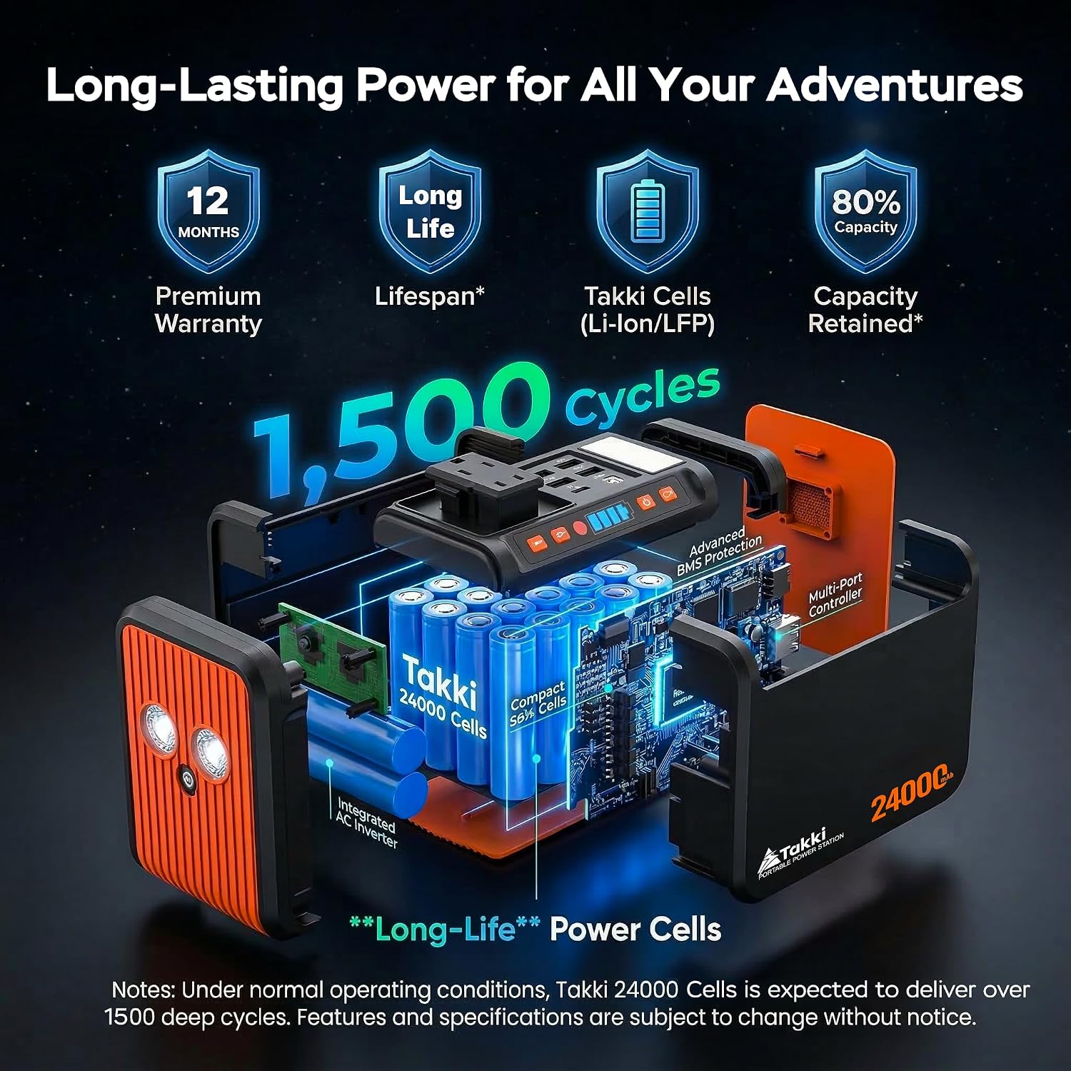 Takki Solar Generator 120W Peak Portable Power Station with 21W Solar Panel 88.8Wh Battery Power Bank with 110V AC Outlet for Camping RV Tent Home Outages Emergency - Image 7