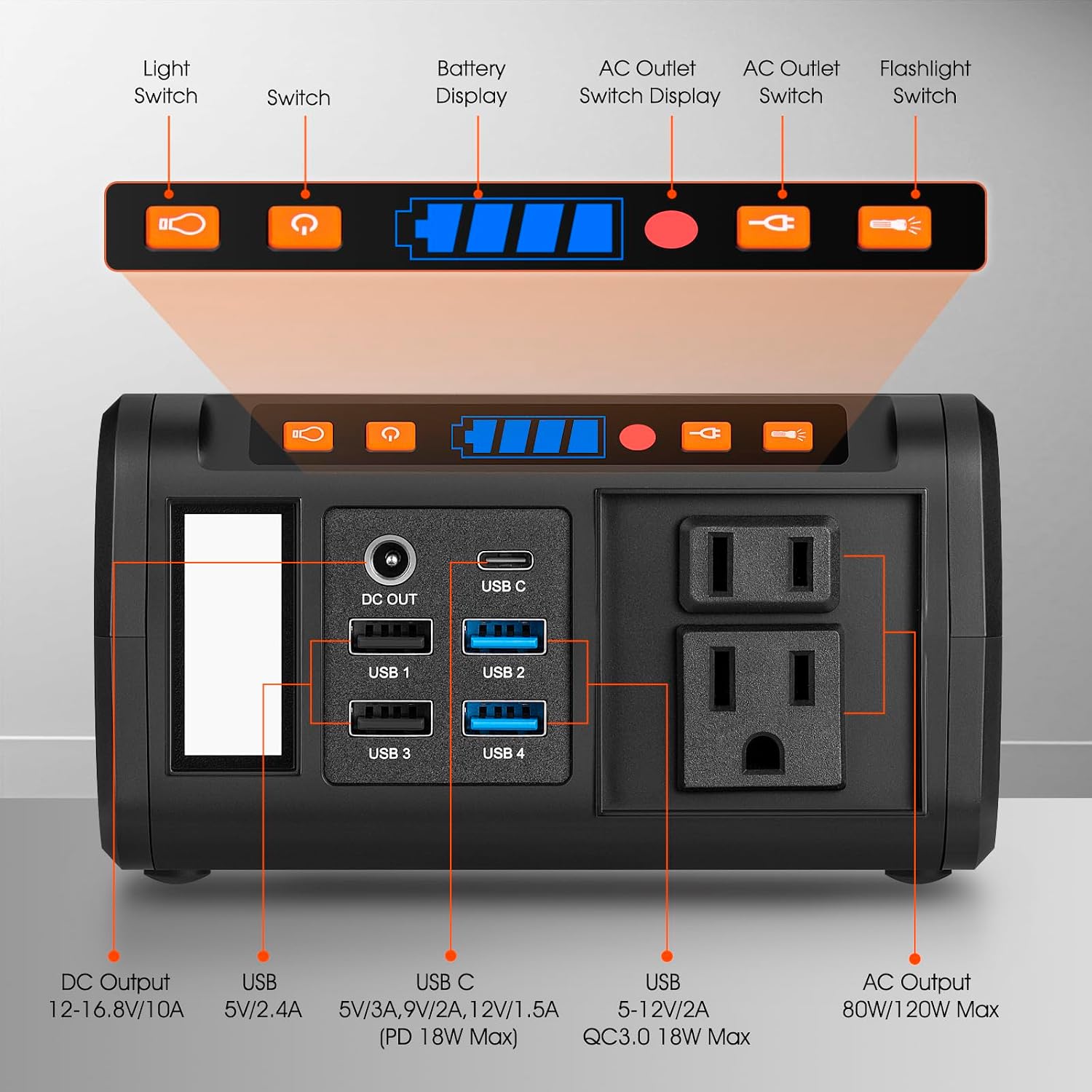 Takki Solar Generator 120W Peak Portable Power Station with 21W Solar Panel 88.8Wh Battery Power Bank with 110V AC Outlet for Camping RV Tent Home Outages Emergency - Image 9